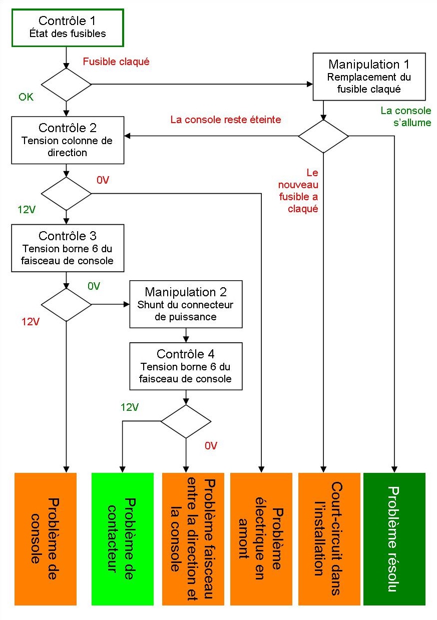 Schema electrique circuit essuie glace 406