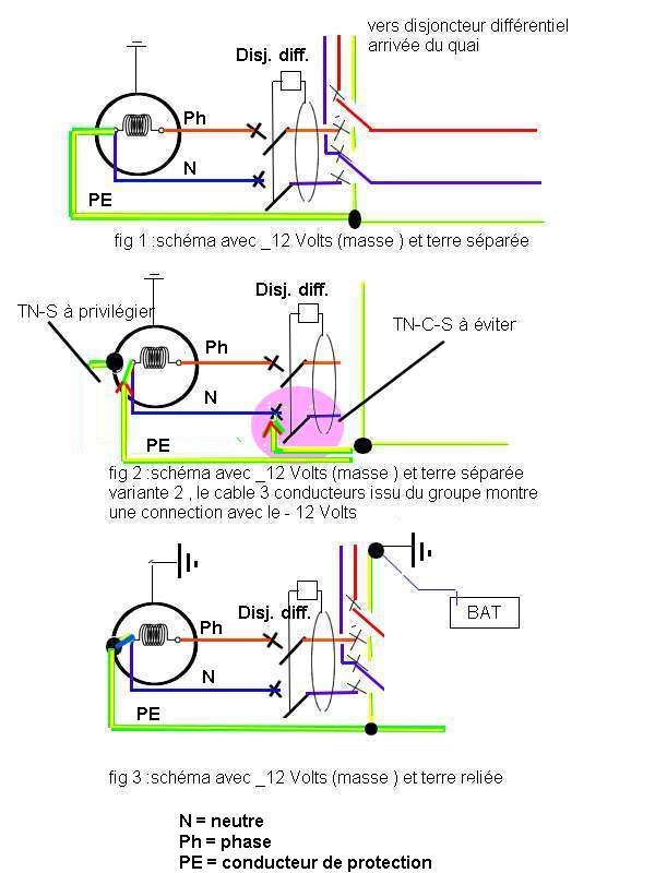 Schema electrique groupe electrogene