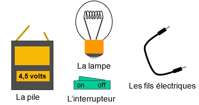 Symbole schema electrique physique chimie