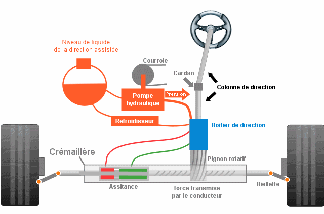 Schema electrique direction 307