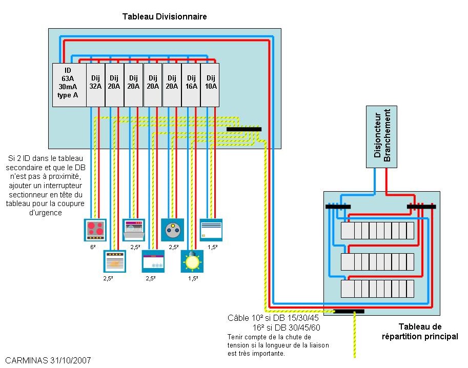 Schema tableau electrique salle de bain