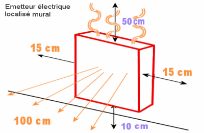Schéma radiateur électrique
