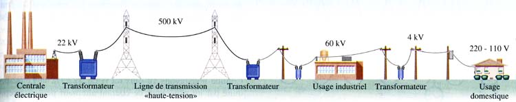 Schema electrique de 103 peugeot