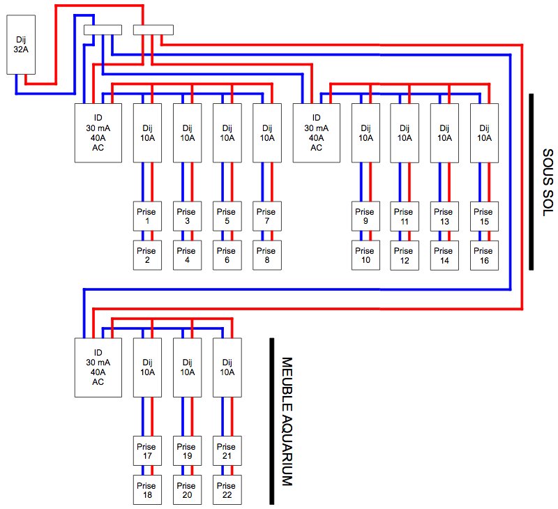 Schema tableau electrique eclairage