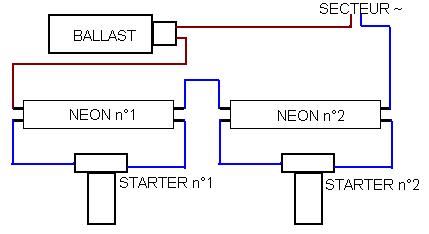 Schema electrique neon ballast