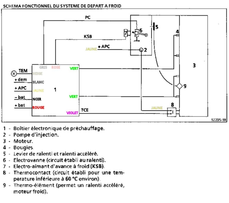 Schema electrique boitier de prechauffage