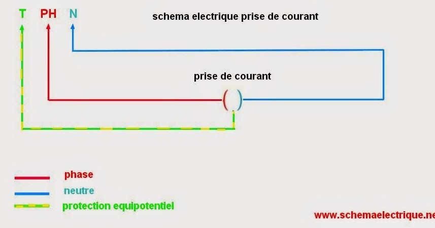 Logiciel schema electrique multifilaire gratuit