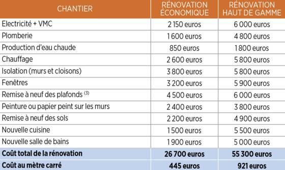 Vente immobilier norme electrique