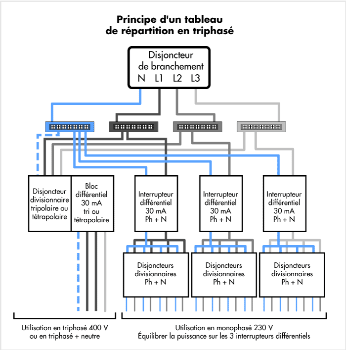 Schema tableau electrique maison 160m2