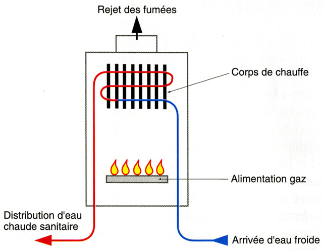 Schema electrique chaudiere avec production eau chaude