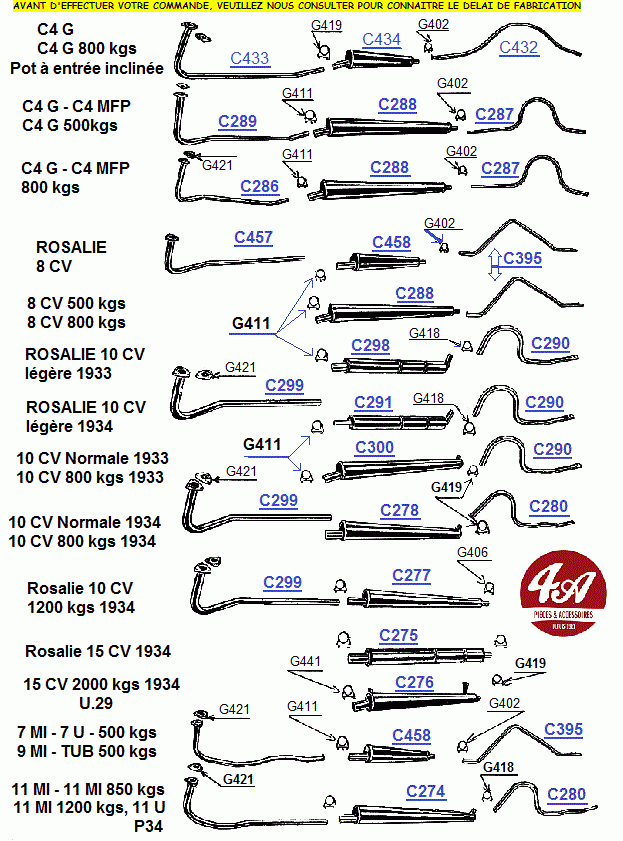 Schema electrique citroen rosalie