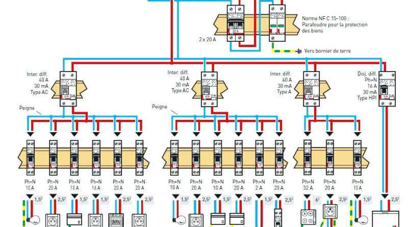 Schema branchement boitier electrique