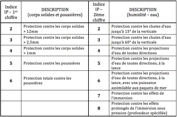 Norme électrique salle de bain 2018
