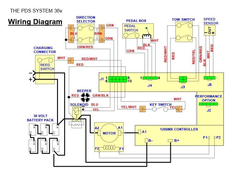 Schema electrique golfette club car