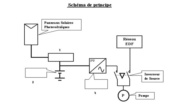 Schema electrique solaire photovoltaique