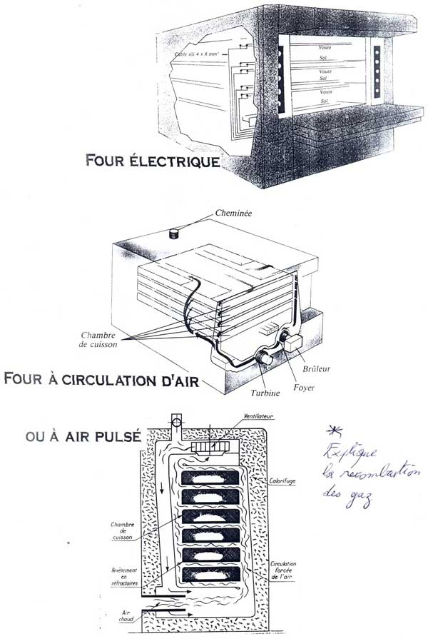 Schema electrique four