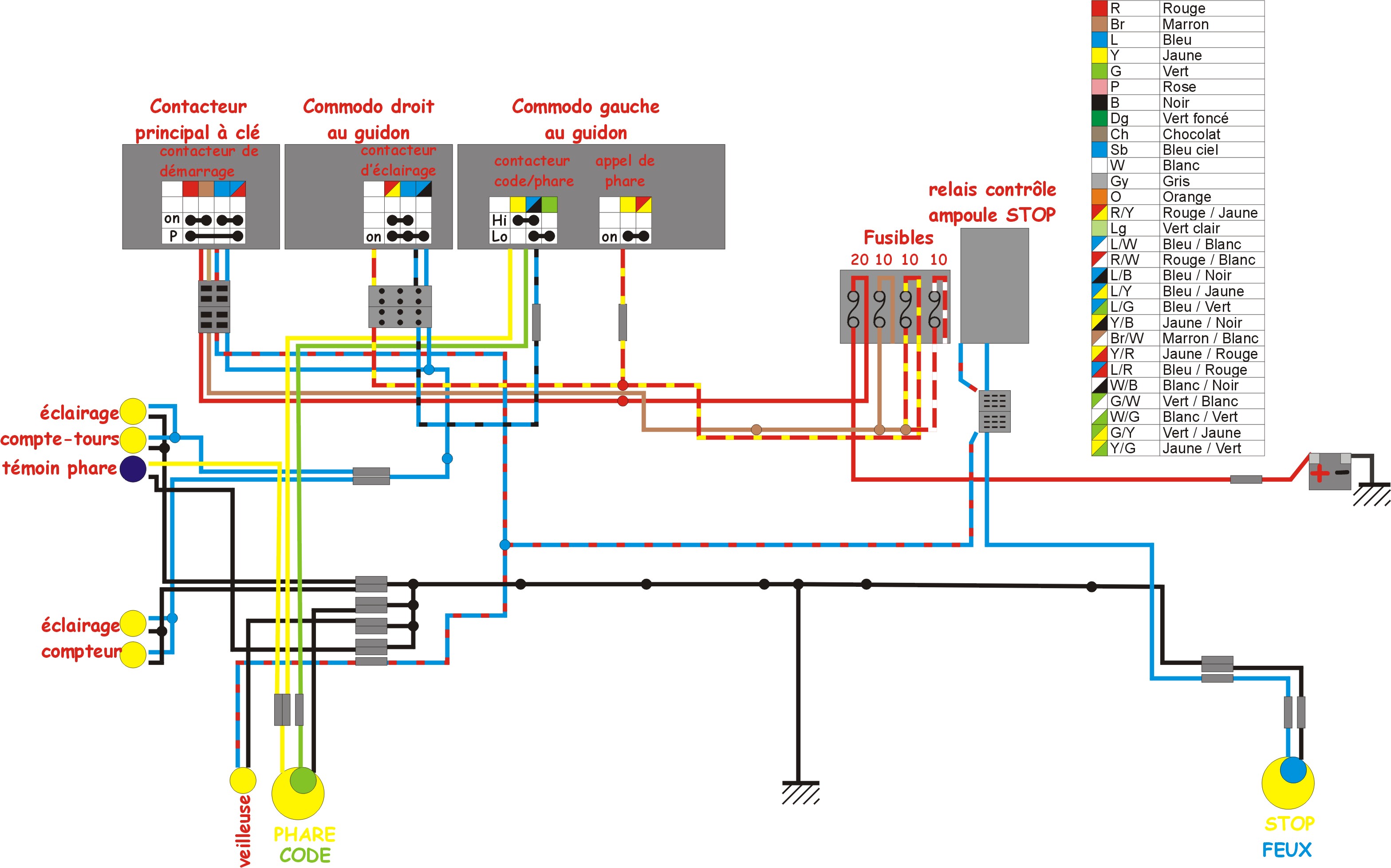 Schema electrique eclairage moto