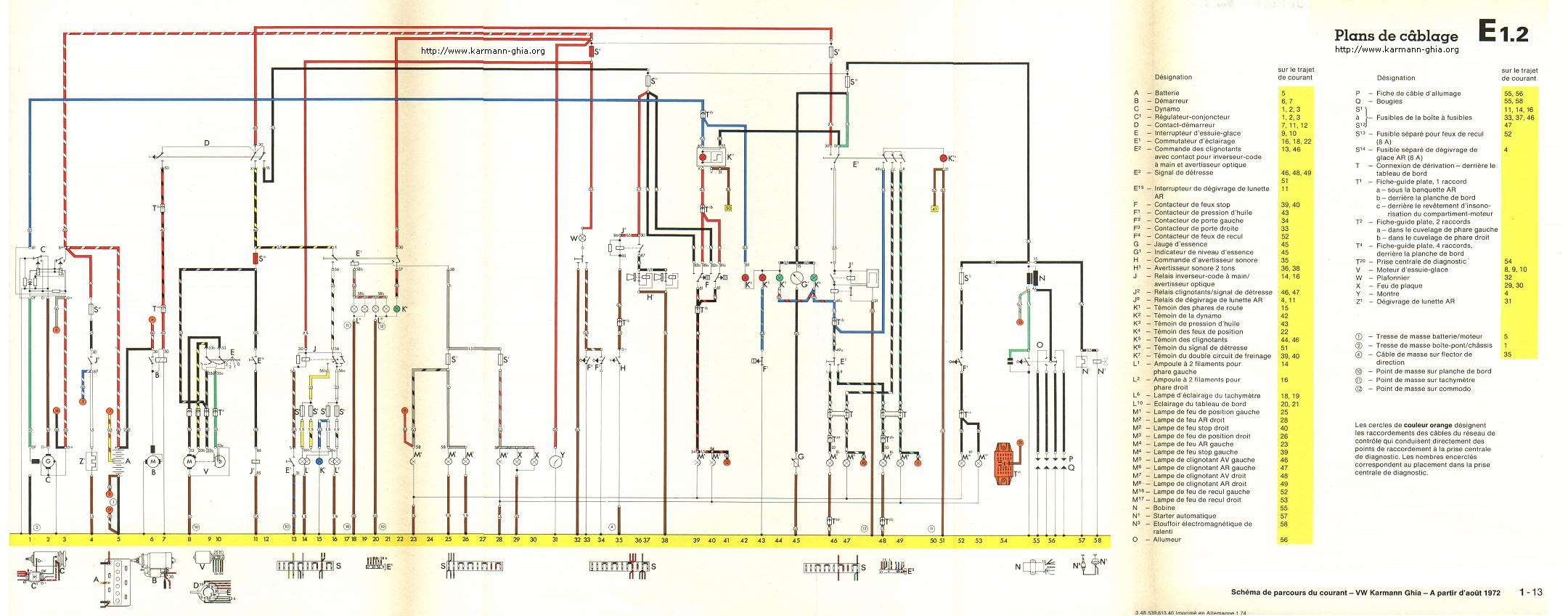 Cercle schema electrique