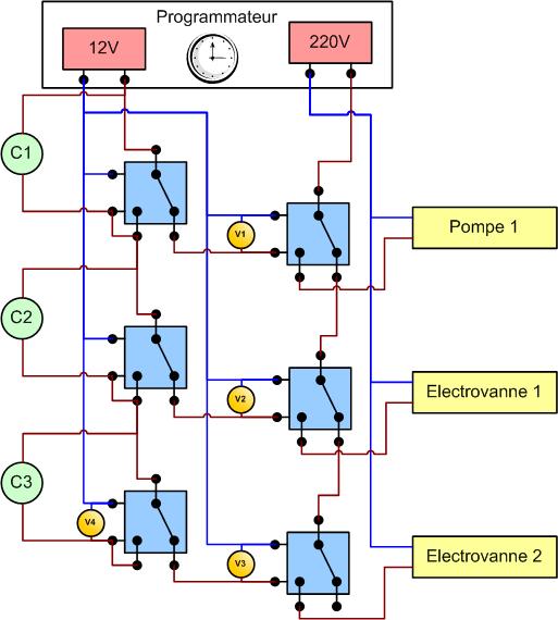 Schema electrique automatique