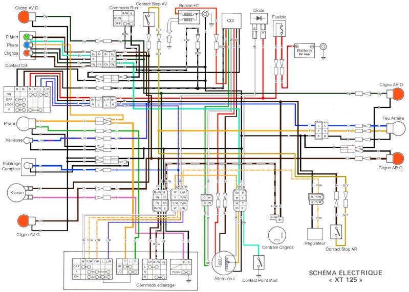 Schema electrique commodo moto