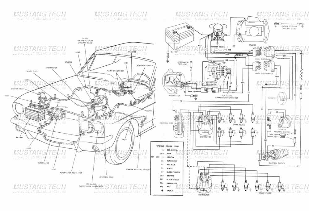 Schema electrique ford mustang 1966