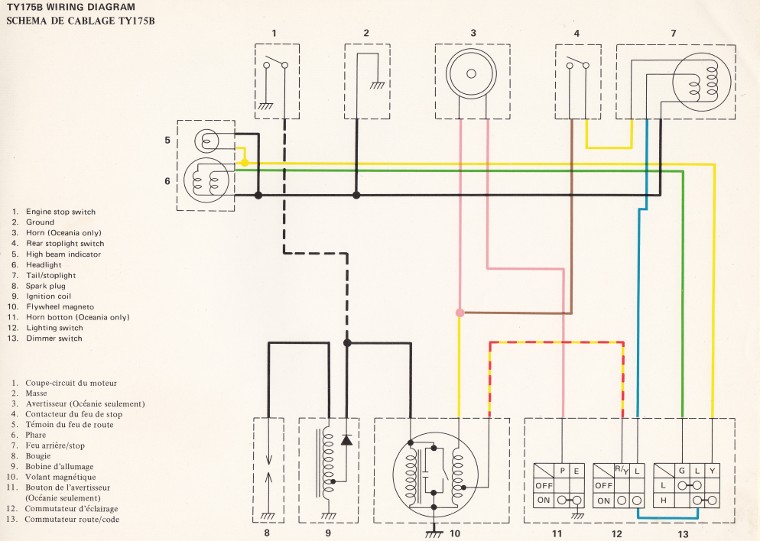Schema electrique ty 125