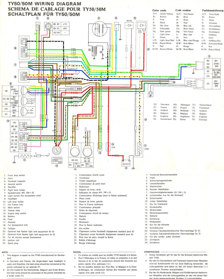 Schema electrique ty 125