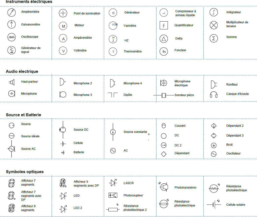 Symbole electrique schema architectural