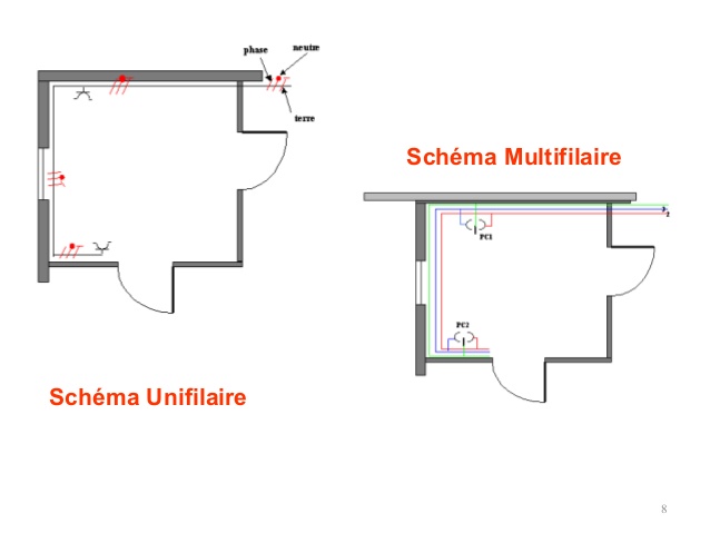 Schema multifilaire electrique