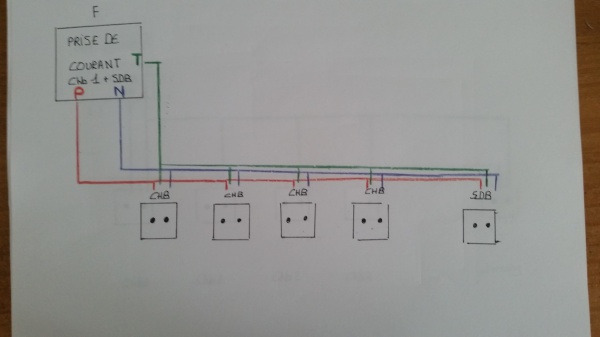 Schema électrique comble