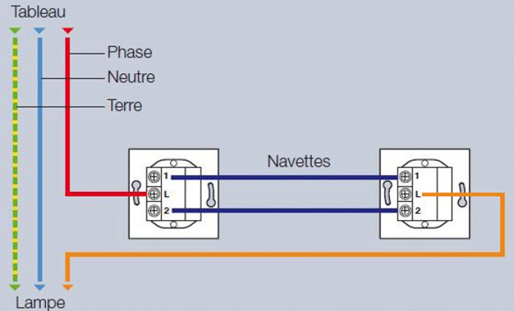 Installation electrique schema va et vient
