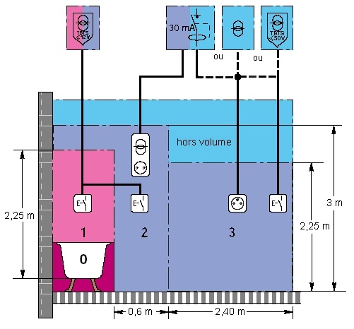 Schema electrique miroir salle de bain