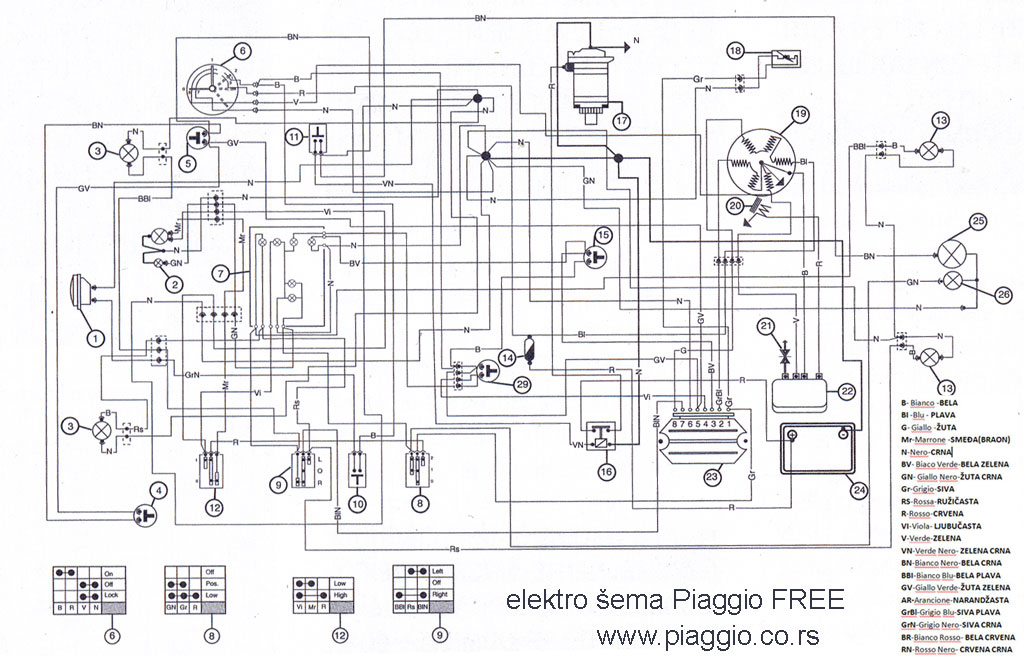Schema electrique piaggio liberty 125