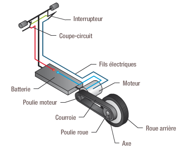 Schema de fonctionnement d une trotinette electrique