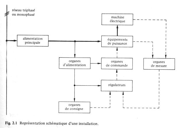Schema electrique d'une telecommande
