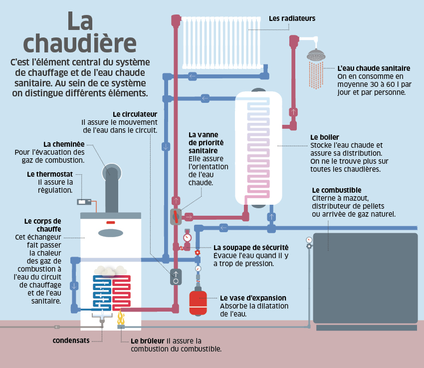 Mise au norme electrique local commercial