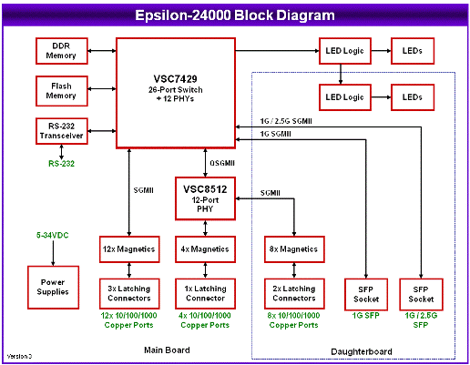 Schema electrique switch ethernet