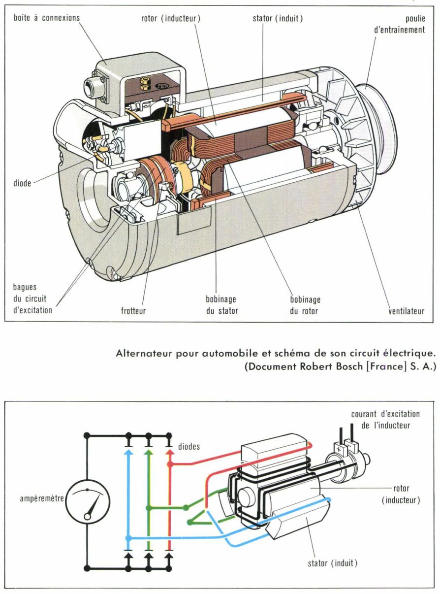 Schema electrique automobiles