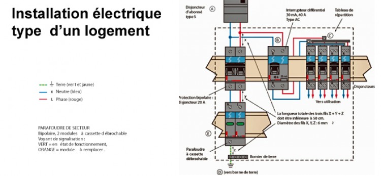Norme electrique pour local commercial