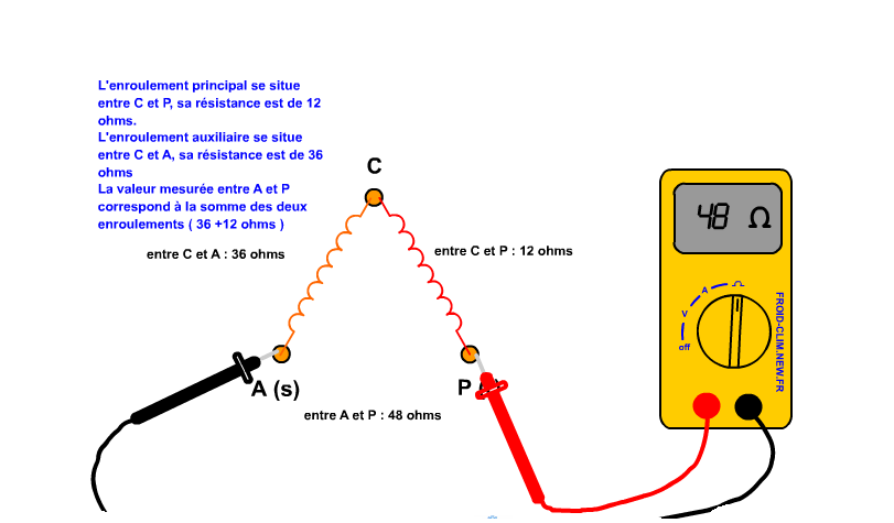 Schéma électrique moteur monophasé avec condensateur