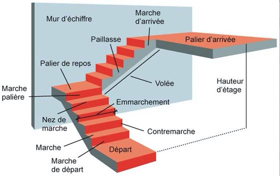 Schema electrique escalier