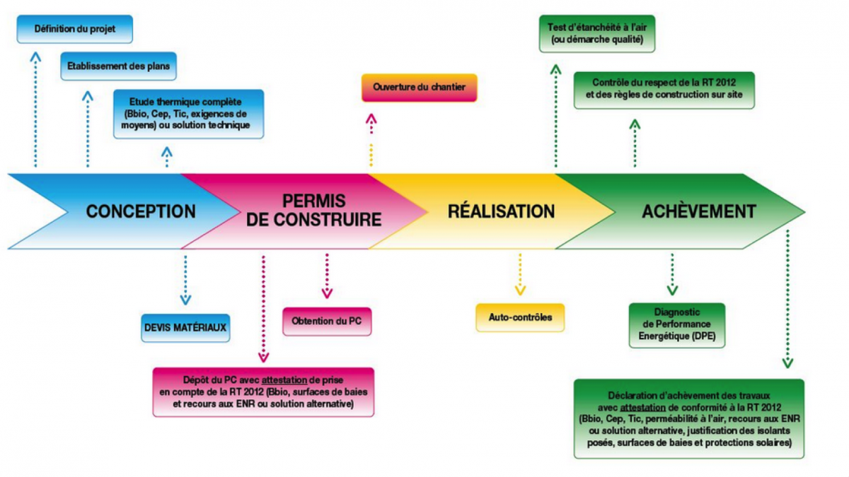 Norme electrique rt 2012 pdf