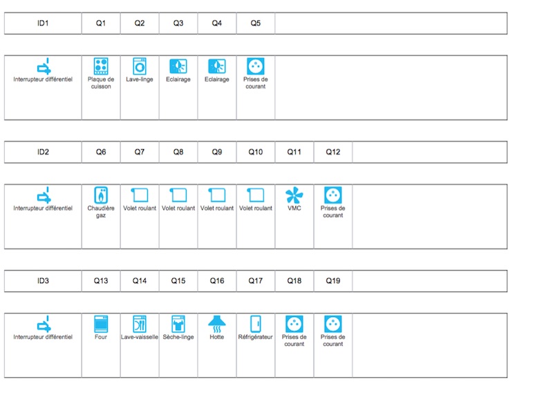 Schéma unifilaire de tableau électrique avec étiquettes de repérage
