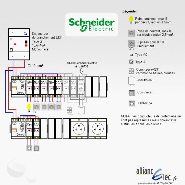 Norme électrique legrand