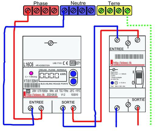 Schema electrique harley sportster