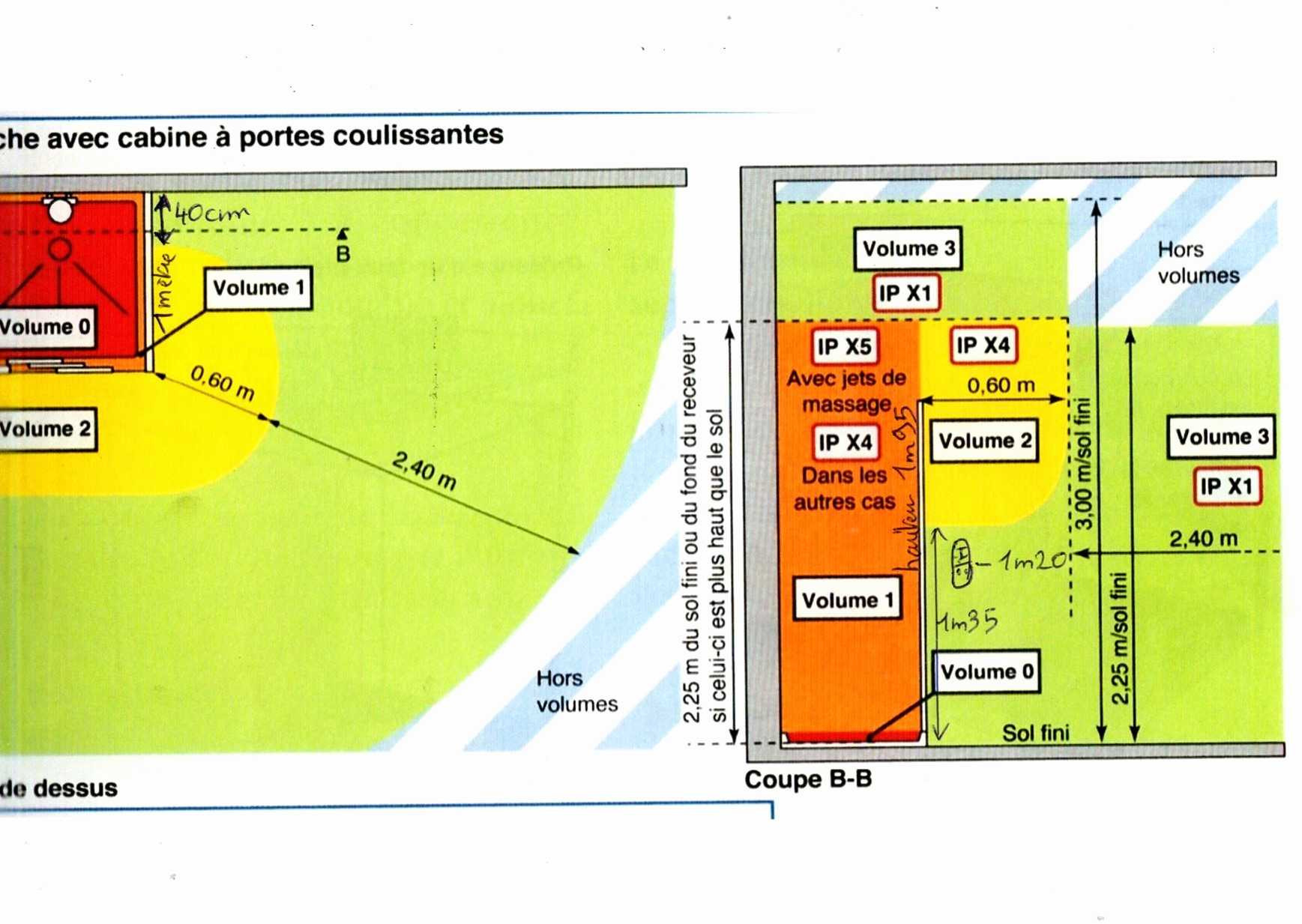 Norme de sécurité électrique