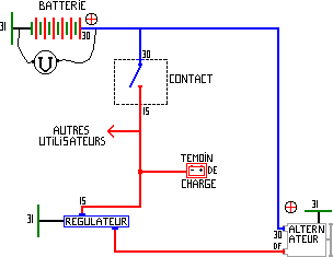 Schema electrique alternateur subaru