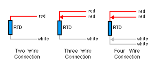 Schéma électrique pt100