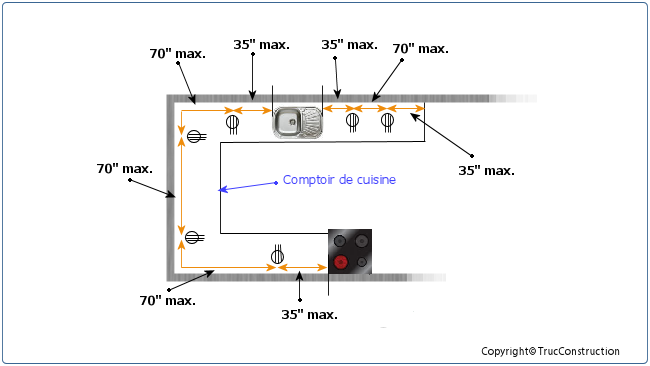 Norme electrique au quebec