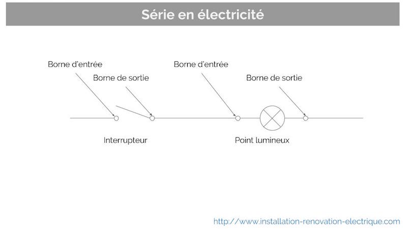 Schema electrique basique